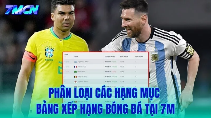 Tổng hợp các danh mục bảng xếp hạng trực tuyến tại 7M