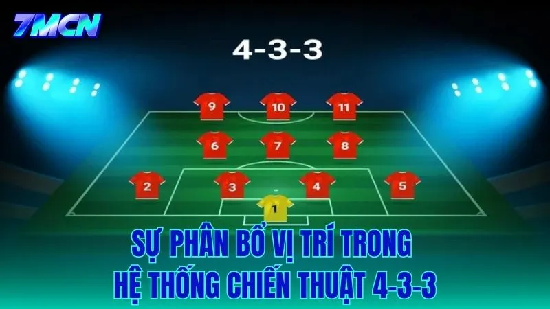 Vai trò và trách nhiệm của các vị trí trong sơ đồ 4-3-3