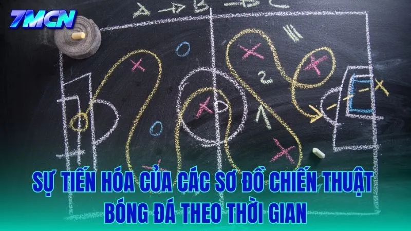 Sự tiến hóa của các sơ đồ bóng đá từ cổ điển đến hiện đại